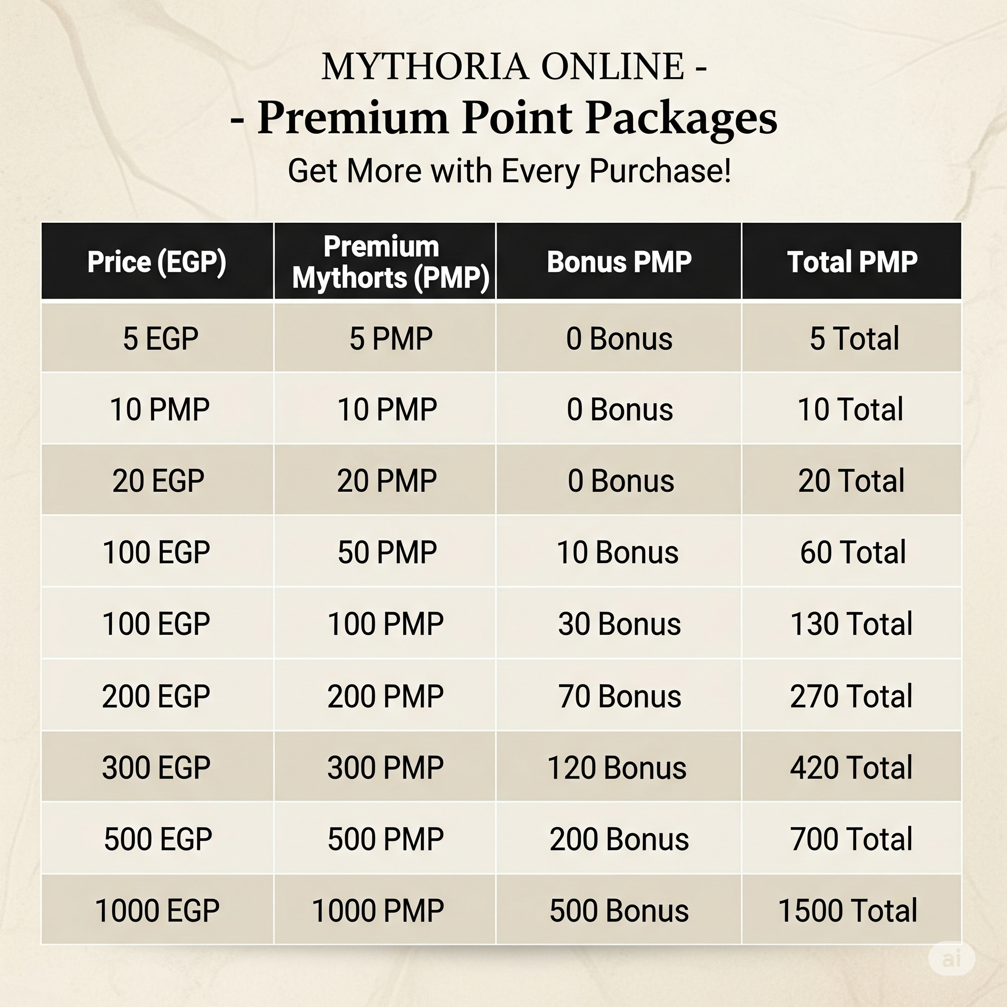 pricing